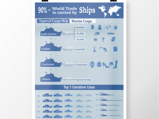 INFOGRAPHIC POSTER